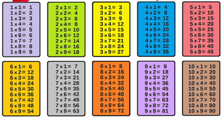 Primiršote daugybos lentelę? Greitas būdas ją prisiminti!